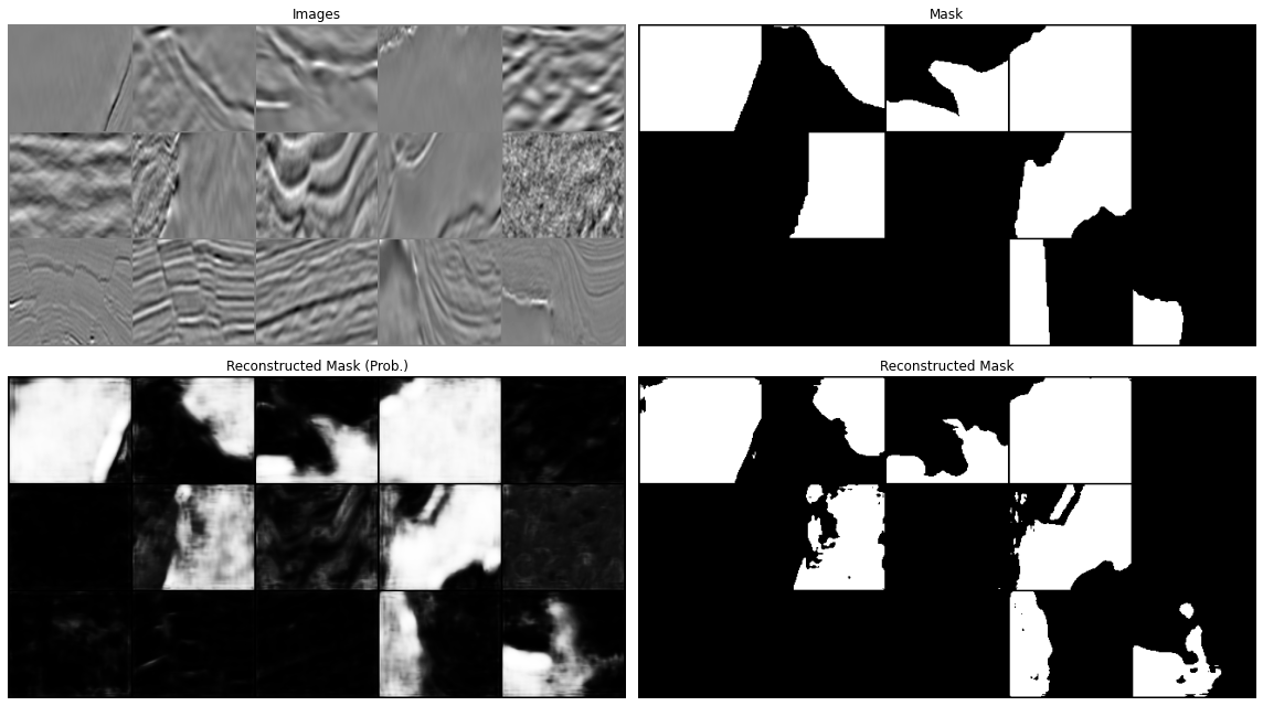 <Figure size 1152x648 with 4 Axes>