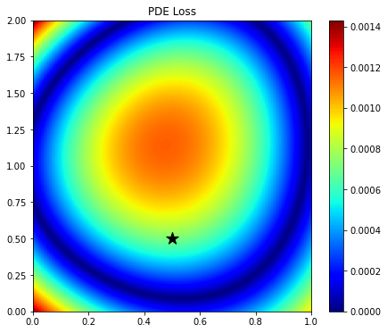 <Figure size 504x432 with 2 Axes>