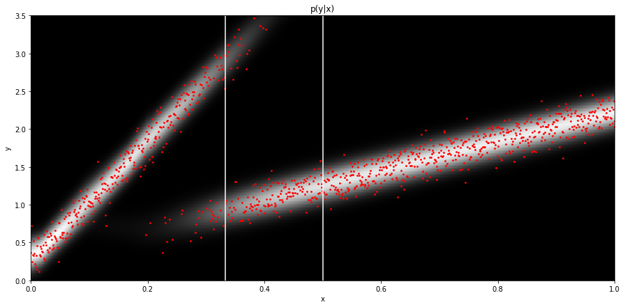<Figure size 1080x504 with 1 Axes>