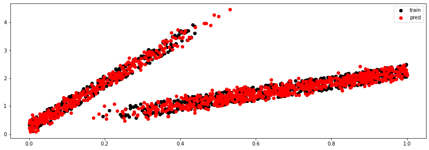 <Figure size 1080x360 with 1 Axes>