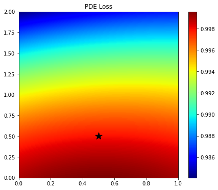 <Figure size 504x432 with 2 Axes>