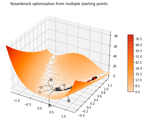 <Figure size 1008x504 with 2 Axes>