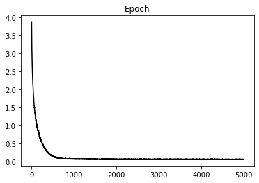 <Figure size 432x288 with 1 Axes>