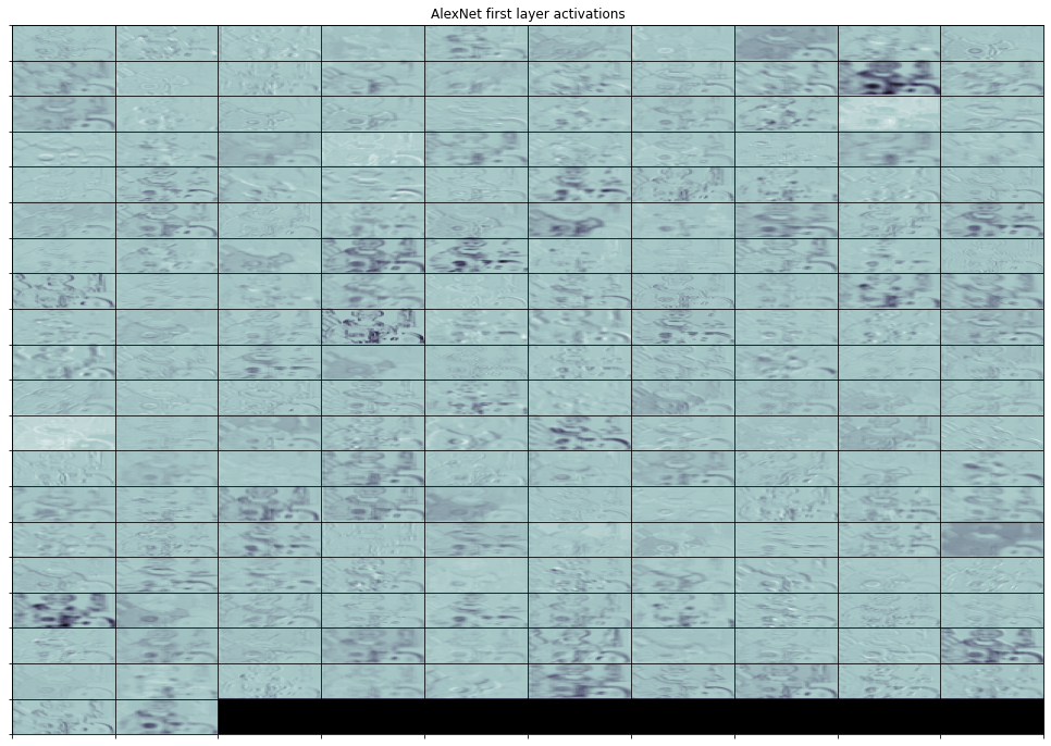<Figure size 1224x864 with 1 Axes>