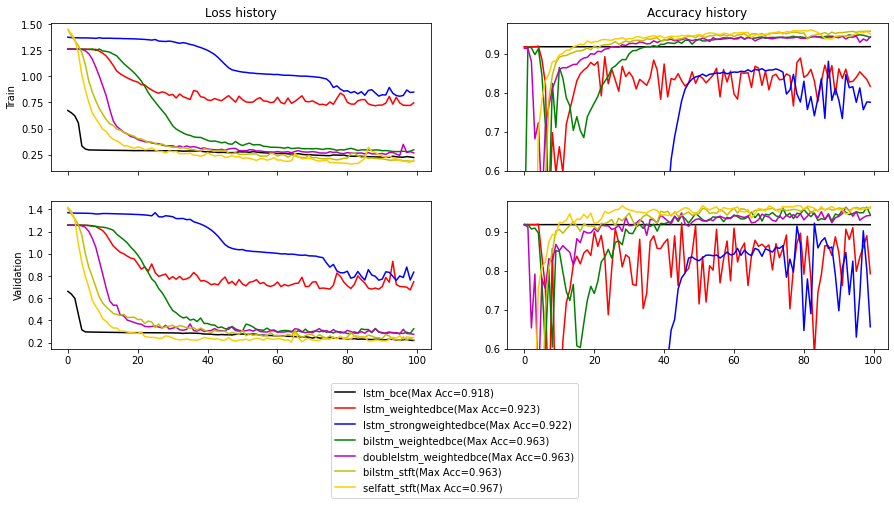 <Figure size 1080x432 with 4 Axes>