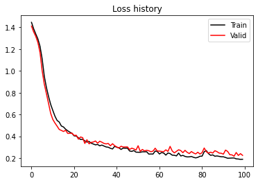 <Figure size 432x288 with 1 Axes>
