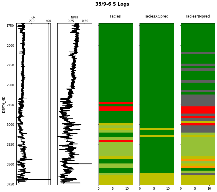 <Figure size 864x720 with 7 Axes>