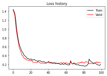 <Figure size 432x288 with 1 Axes>