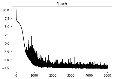 <Figure size 432x288 with 1 Axes>