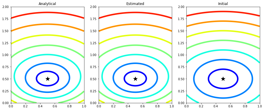 <Figure size 1080x432 with 3 Axes>