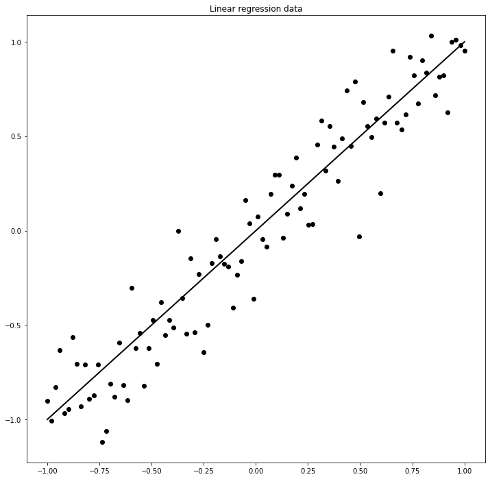 <Figure size 864x864 with 1 Axes>