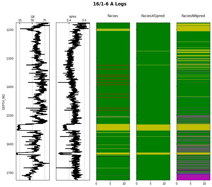 <Figure size 864x720 with 7 Axes>