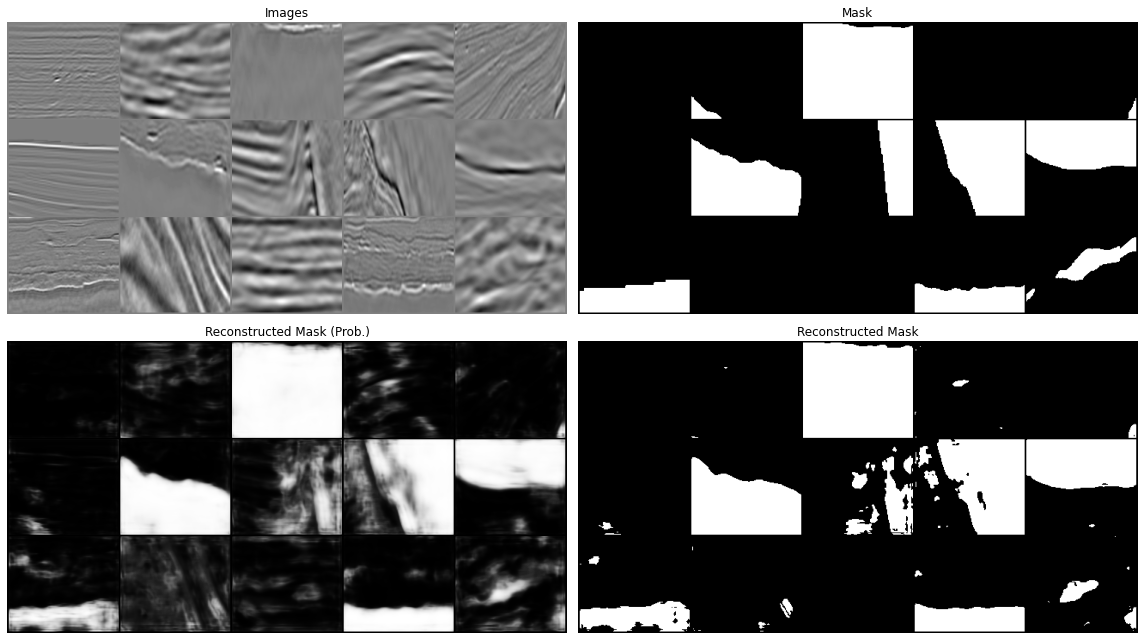 <Figure size 1152x648 with 4 Axes>