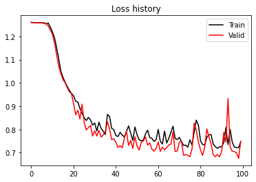 <Figure size 432x288 with 1 Axes>