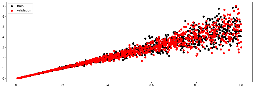 <Figure size 1080x360 with 1 Axes>
