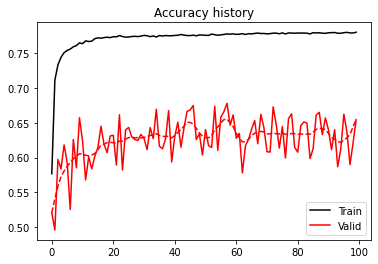 <Figure size 432x288 with 1 Axes>