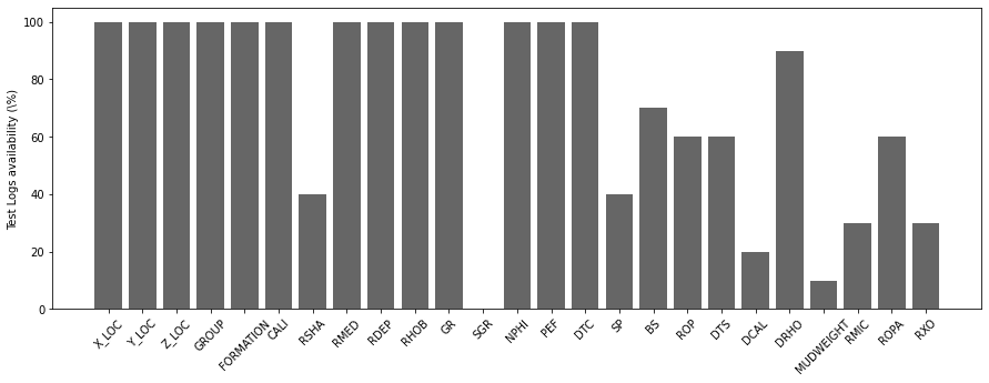 <Figure size 1080x360 with 1 Axes>