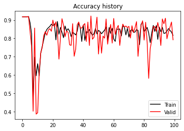 <Figure size 432x288 with 1 Axes>