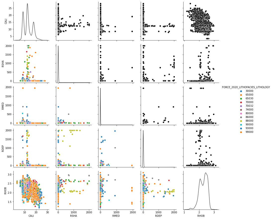 <Figure size 1100.75x900 with 30 Axes>