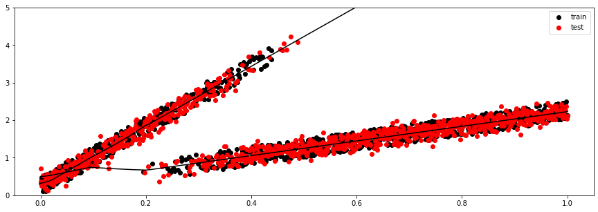 <Figure size 1080x360 with 1 Axes>
