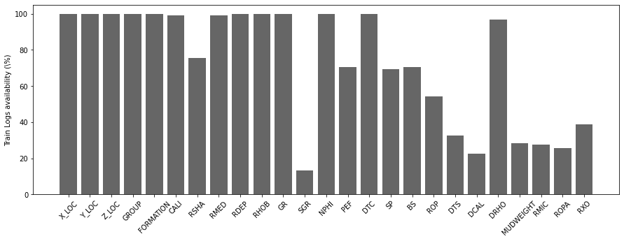 <Figure size 1080x360 with 1 Axes>