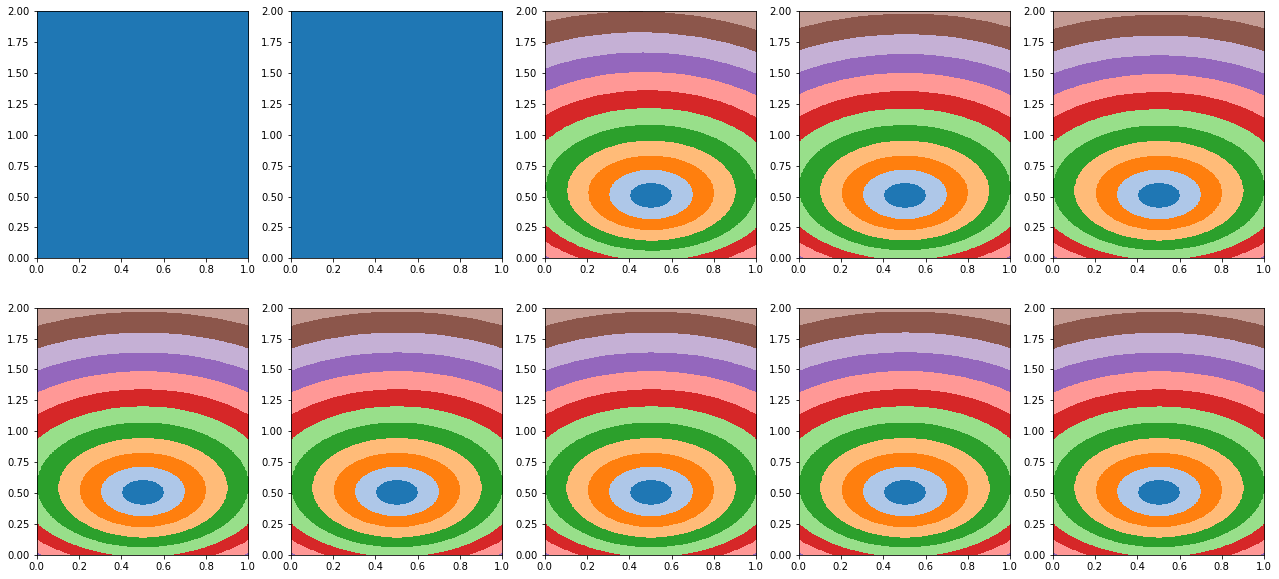 <Figure size 1584x720 with 10 Axes>