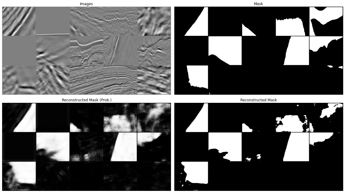 <Figure size 1152x648 with 4 Axes>