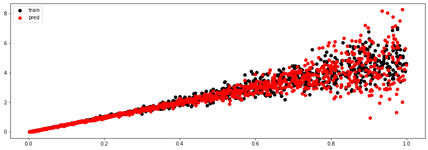 <Figure size 1080x360 with 1 Axes>