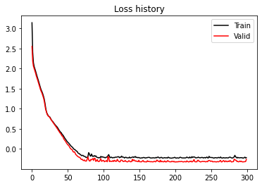 <Figure size 432x288 with 1 Axes>