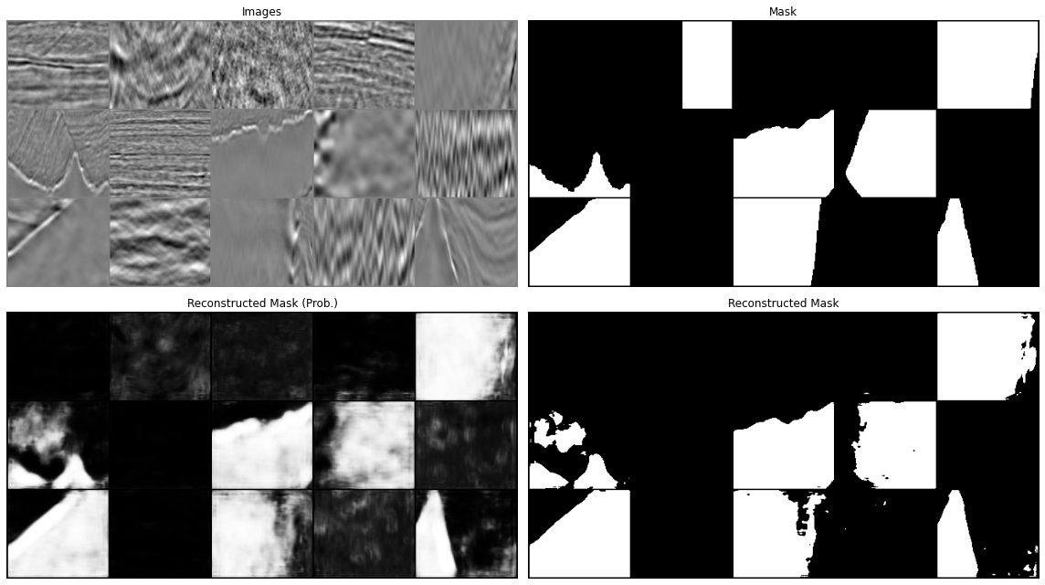 <Figure size 1152x648 with 4 Axes>