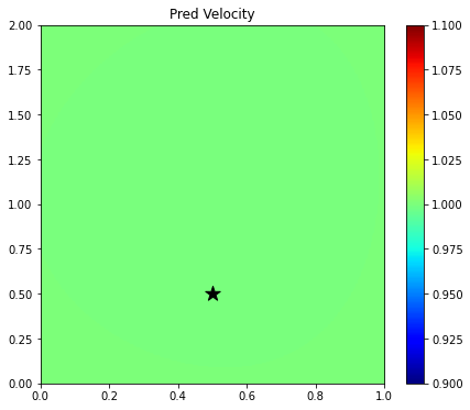 <Figure size 504x432 with 2 Axes>