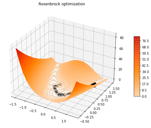<Figure size 1008x504 with 2 Axes>