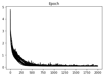<Figure size 432x288 with 1 Axes>