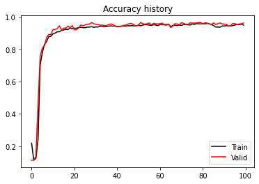 <Figure size 432x288 with 1 Axes>