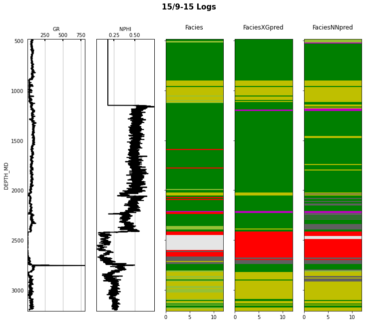 <Figure size 864x720 with 7 Axes>