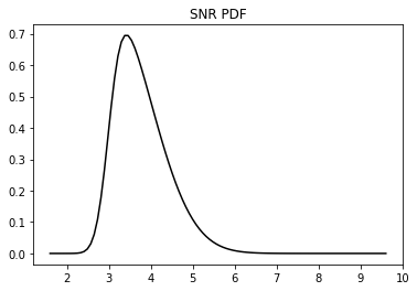 <Figure size 432x288 with 1 Axes>