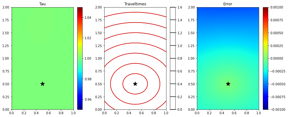 <Figure size 1080x432 with 6 Axes>
