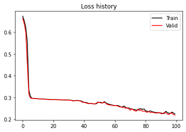 <Figure size 432x288 with 1 Axes>