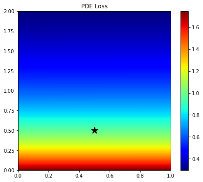 <Figure size 504x432 with 2 Axes>