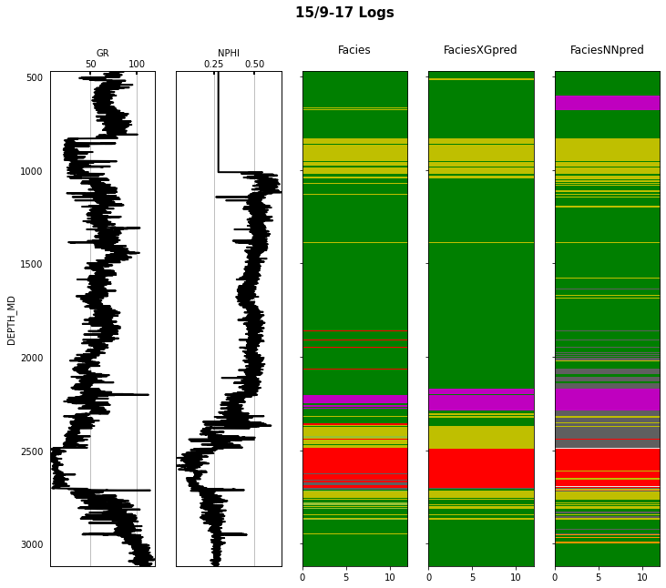 <Figure size 864x720 with 7 Axes>