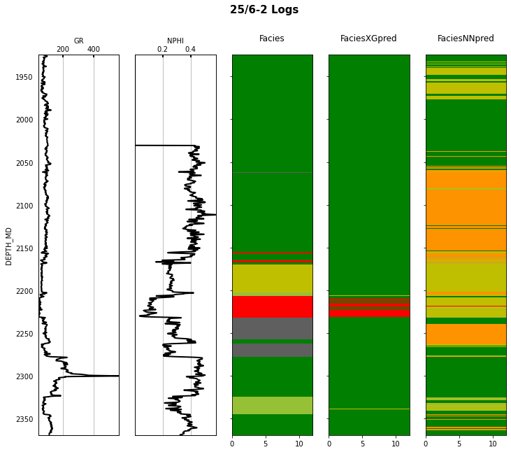<Figure size 864x720 with 7 Axes>