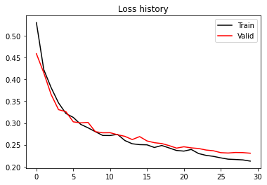 <Figure size 432x288 with 1 Axes>