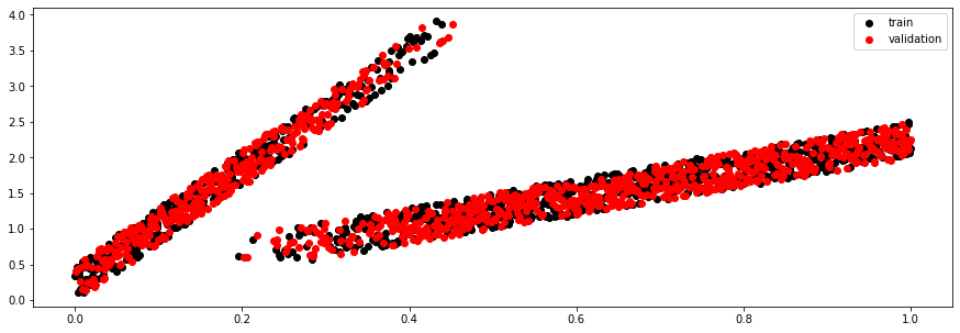 <Figure size 1080x360 with 1 Axes>