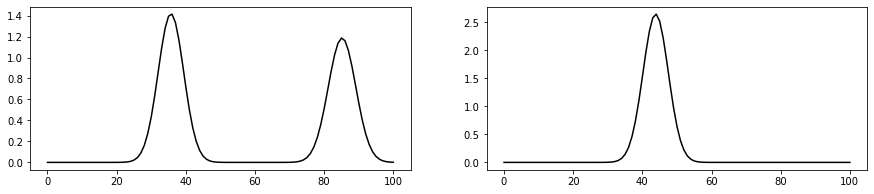 <Figure size 1080x216 with 2 Axes>