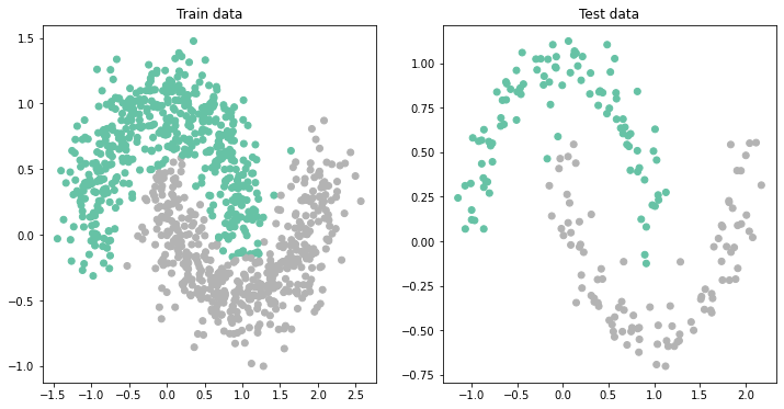 <Figure size 864x432 with 2 Axes>