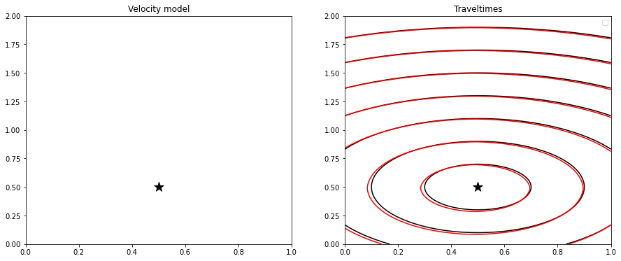 <Figure size 1080x432 with 2 Axes>