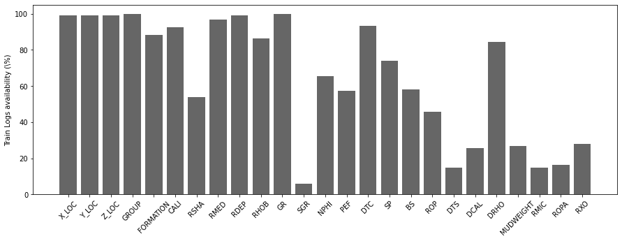 <Figure size 1080x360 with 1 Axes>