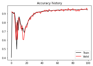<Figure size 432x288 with 1 Axes>