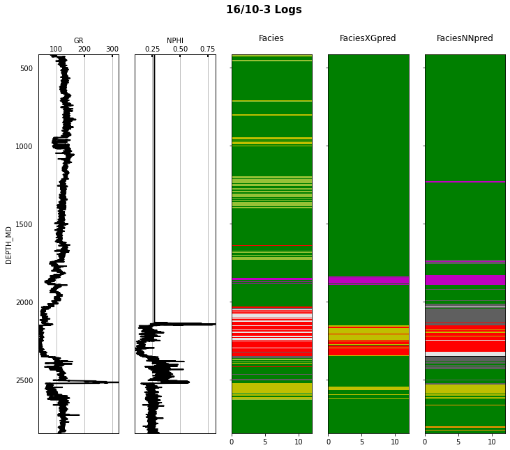 <Figure size 864x720 with 7 Axes>