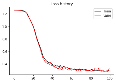 <Figure size 432x288 with 1 Axes>